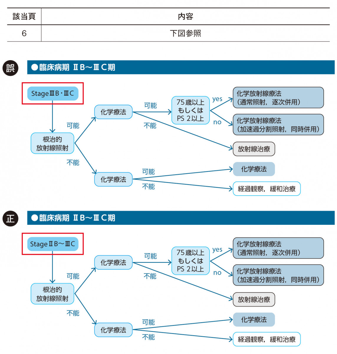 静がんメソッド 肺癌編 第3版 静がんメソッド 肺癌編 第3版 – 日本医事新報社